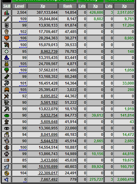 divination logo runescape current stats.png