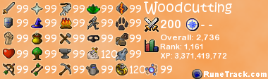 Woodcutting - Stat Signature